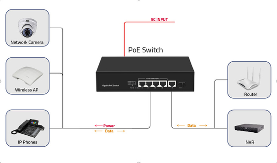6 porte 10/100/1000mbps POE Fiber Switch con 4 porte