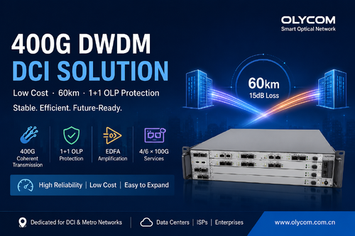 ultimo caso aziendale circa 400G DWDM Solution for 60Km DCI with 1+1 OLP Protection