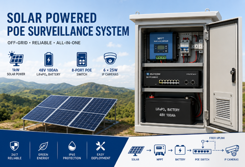 ultimo caso aziendale circa Sistema CCTV PoE solare off-grid per l'implementazione della sorveglianza remota