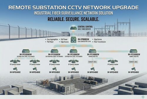 ultimo caso aziendale circa Remote Substation CCTV Upgrade Project: Industrial Fiber Surveillance Network
