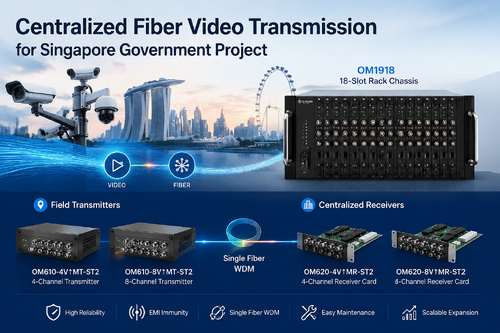 ultimo caso aziendale circa Progetto di trasmissione video centralizzata in fibra per il governo di Singapore