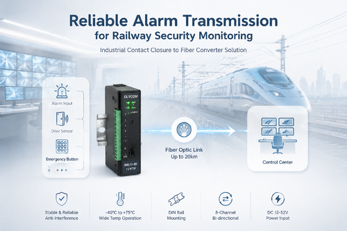 ultimo caso aziendale circa Trasmissione affidabile dell'allarme per un sistema di monitoraggio della sicurezza ferroviaria