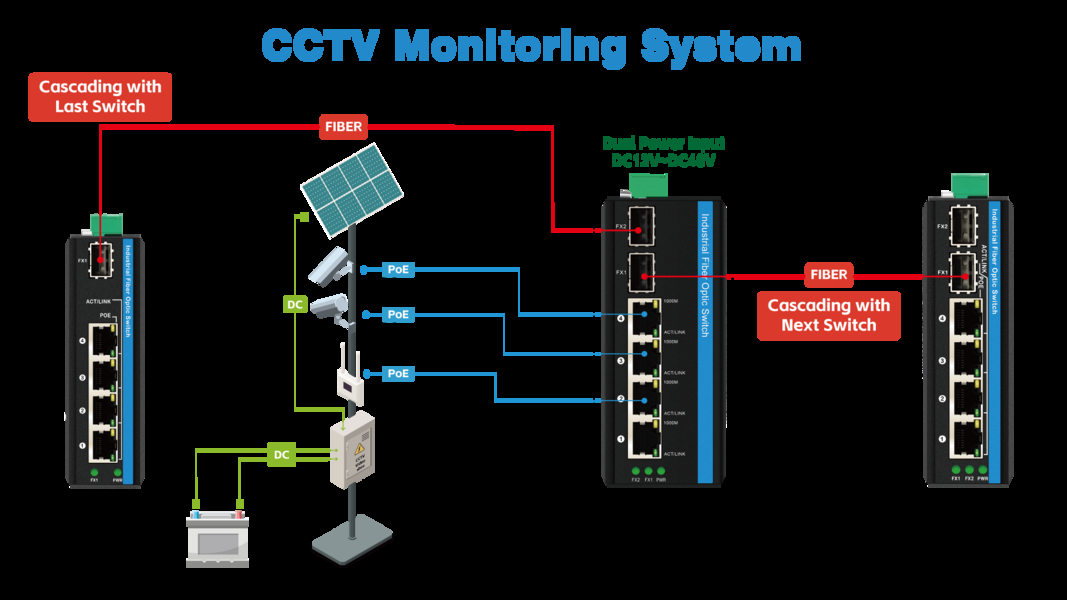Qualità Commutatore di rete industriale fabbrica