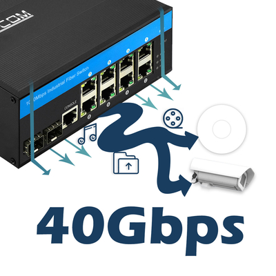 8 Port Industrial Managed PoE Switch 2.5G Ring Fiber 240W Budget Gigabit Network Input DC48V
