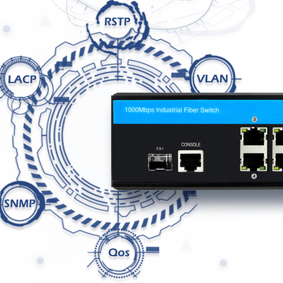 Outdoor PoE Managed Switch Gigabit Ethernet Network 2.5G Fibra doppia 48V