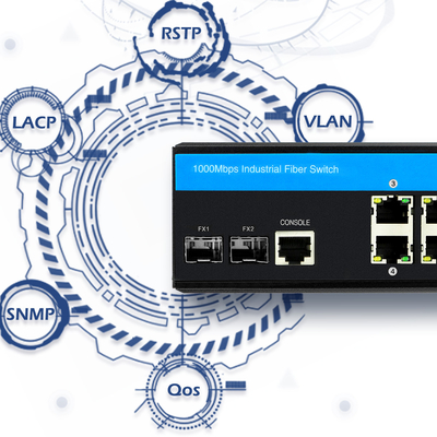 Fibra di tratta in salita di SFP di Ethernet del commutatore di Ethernet diretta industriale di gigabit di IP40 DC24V