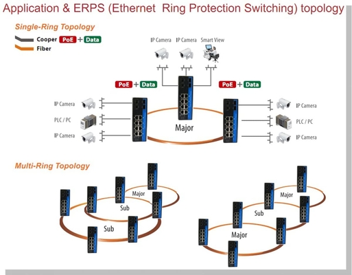 OLYCOM diretti commutano 8 il grado industriale di Gigabit Ethernet 12V del porto con baccano IP40 su rotaie di SFP di 8 porti per uso all'aperto