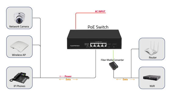OEM ODM 4/8/16/24 Poe Etherent Switch con 2 porte Sfp AC 100-240V