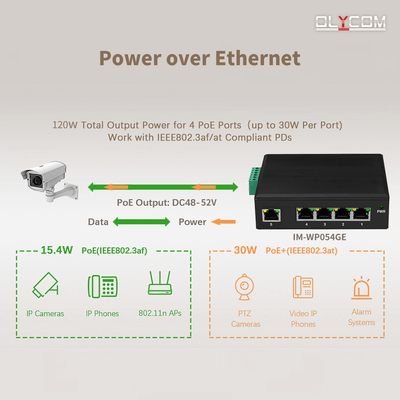 Interruttore di rete industriale a 5 porte E-mark Ethernet con protezione da sovratensioni da 4 KV
