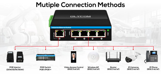 90w Gigabit PoE estensore 1 Port 802.3bt PoE++ a 4 Port 802.3af/at