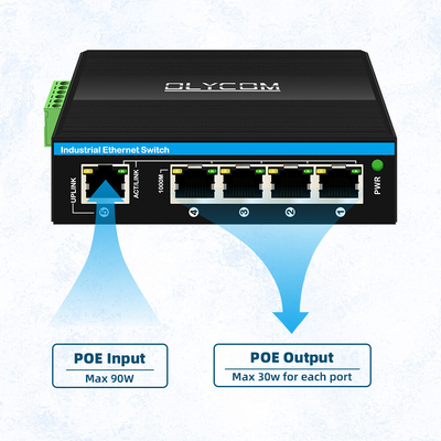 90w Gigabit PoE estensore 1 Port 802.3bt PoE++ a 4 Port 802.3af/at