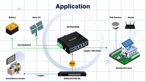 6 Port Gigiabit non gestito Ethernet Switch Din switch di rete DC12V/24V Input