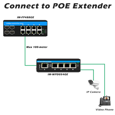 8 porte Gigabit POE switch switch Ethernet industriale 4SFP+8RJ45 DC48V doppio ingresso di potenza
