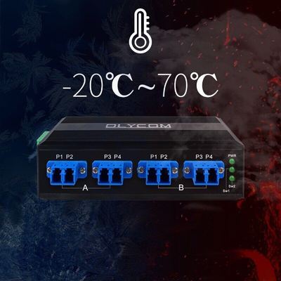 Switch di bypass in fibra 2x2B con connettore LC/SC e tipo di fibra SM/MM per la protezione della rete ottica
