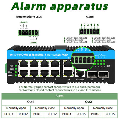 90w Industrial Poe Switch 2.5G Optical Fiber Switch alarm relay for outdoor PTZ cameras