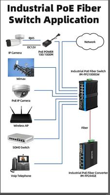 8 porte 2.5G Industrial Poe Switch 90w Network POE++ Managed Switch per telecamere PTZ