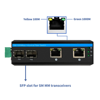 Il caso indurito commutatore non gestito SFP di Gigabit Ethernet di 4 porti scanala IP44 DC24V